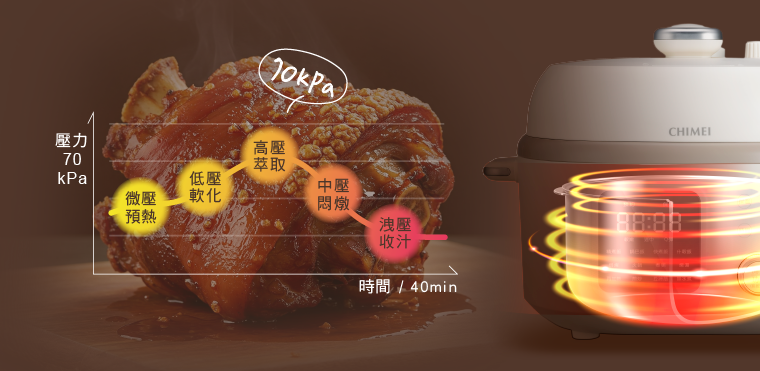 奇美家電